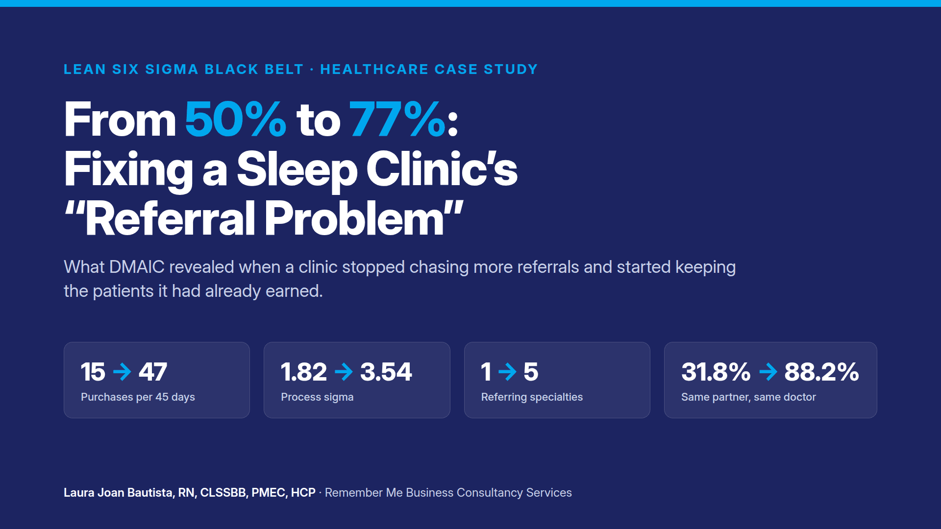 Clinic Referrals Case Study